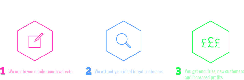 simple 3 part process